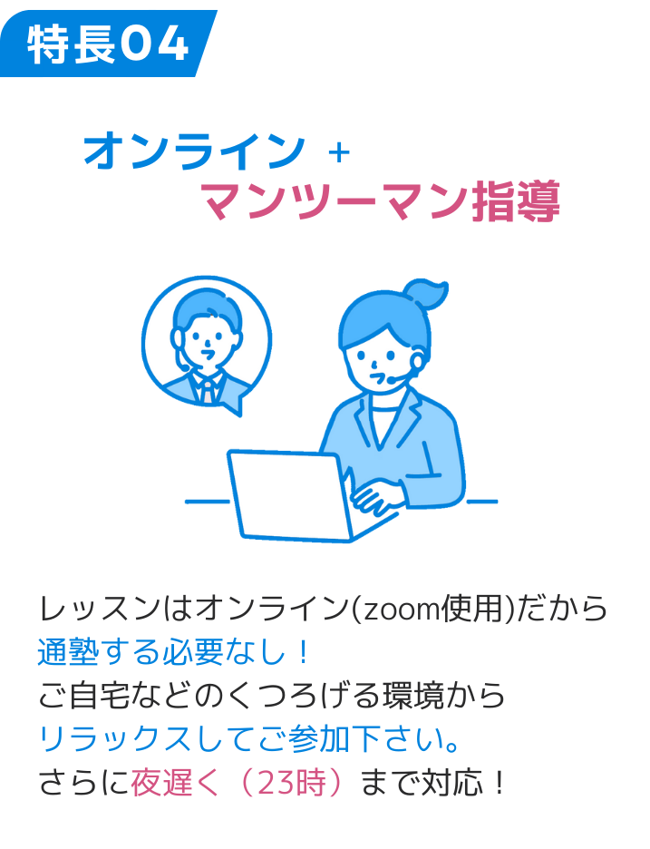 特長04 オンライン+マンツーマン指導 レッスンはオンライン(zoom使用)だから 通塾する必要なし！ ご自宅などのくつろげる環境から リラックスしてご参加下さい。 さらに夜遅く（23時）まで対応！