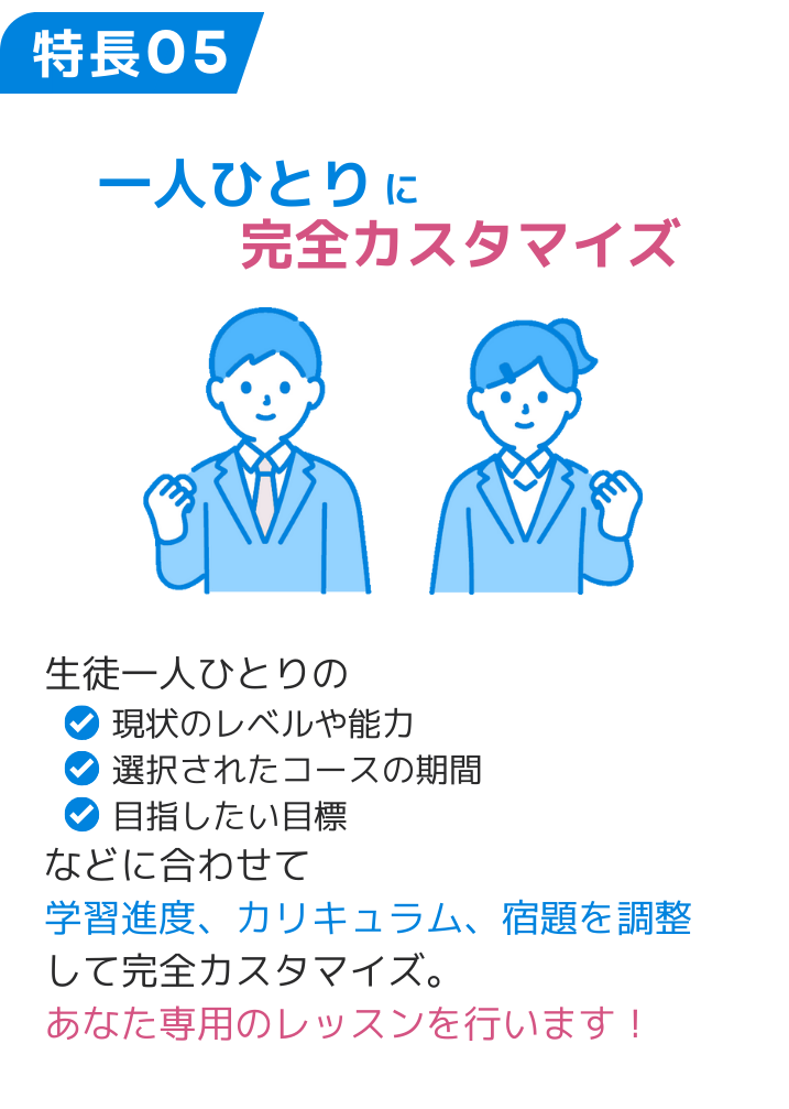 特長05 一人ひとりに完全カスタマイズ 生徒一人ひとりの 　　現状のレベルや能力 　　選択されたコースの期間 　　目指したい目標 などに合わせて 学習進度、カリキュラム、宿題を調整 して完全カスタマイズ。 あなた専用のレッスンを行います！